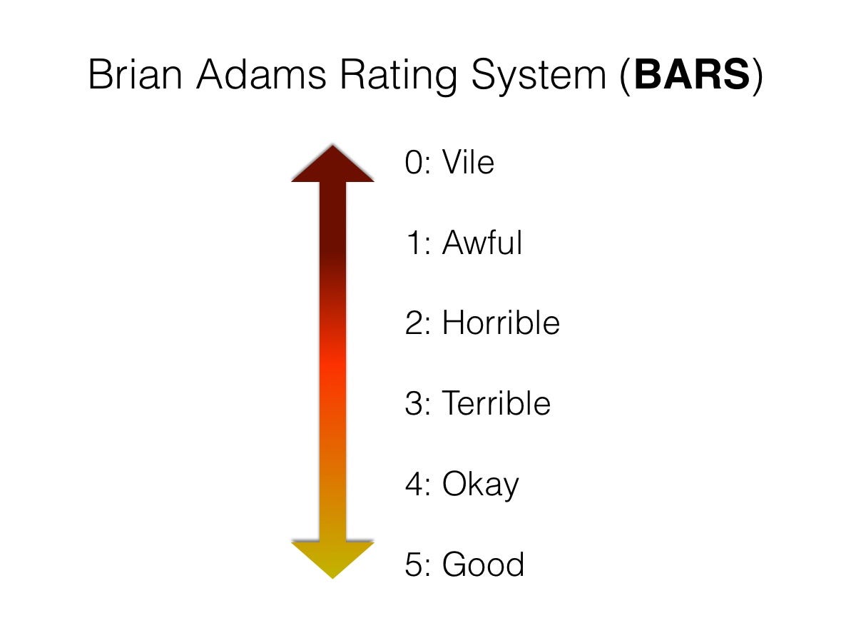 Vertical arrow with a gradient from red to yellow and the following denoted entries: 0, vile; 1, awful; 2, horrible; 3, terrible; 4, okay; 5, good